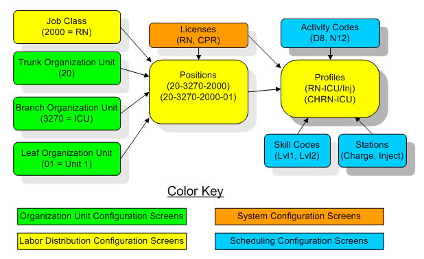 labor-distribution-card